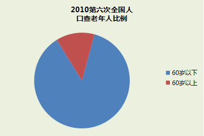 養(yǎng)老餐—團(tuán)餐行業(yè)新方案