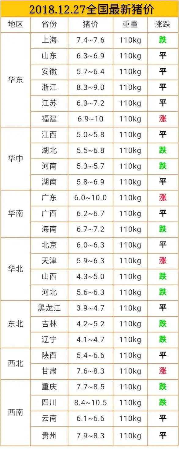 今日豬價(jià)12.27日今日最新豬價(jià)大豬價(jià)格？非洲豬瘟豬價(jià)漲跌？