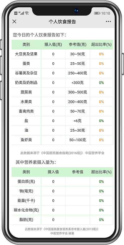 食堂管理篇丨不同類型的食堂運營承包方案，你抓住重點了嗎？